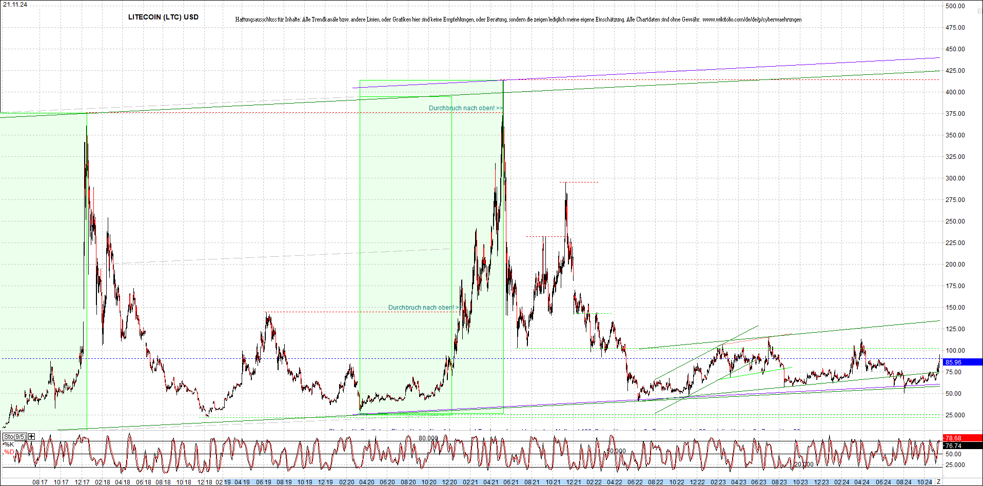 Jetzt mit vier Coins 1:1 Endlos-Indexzertifikat! 1459170