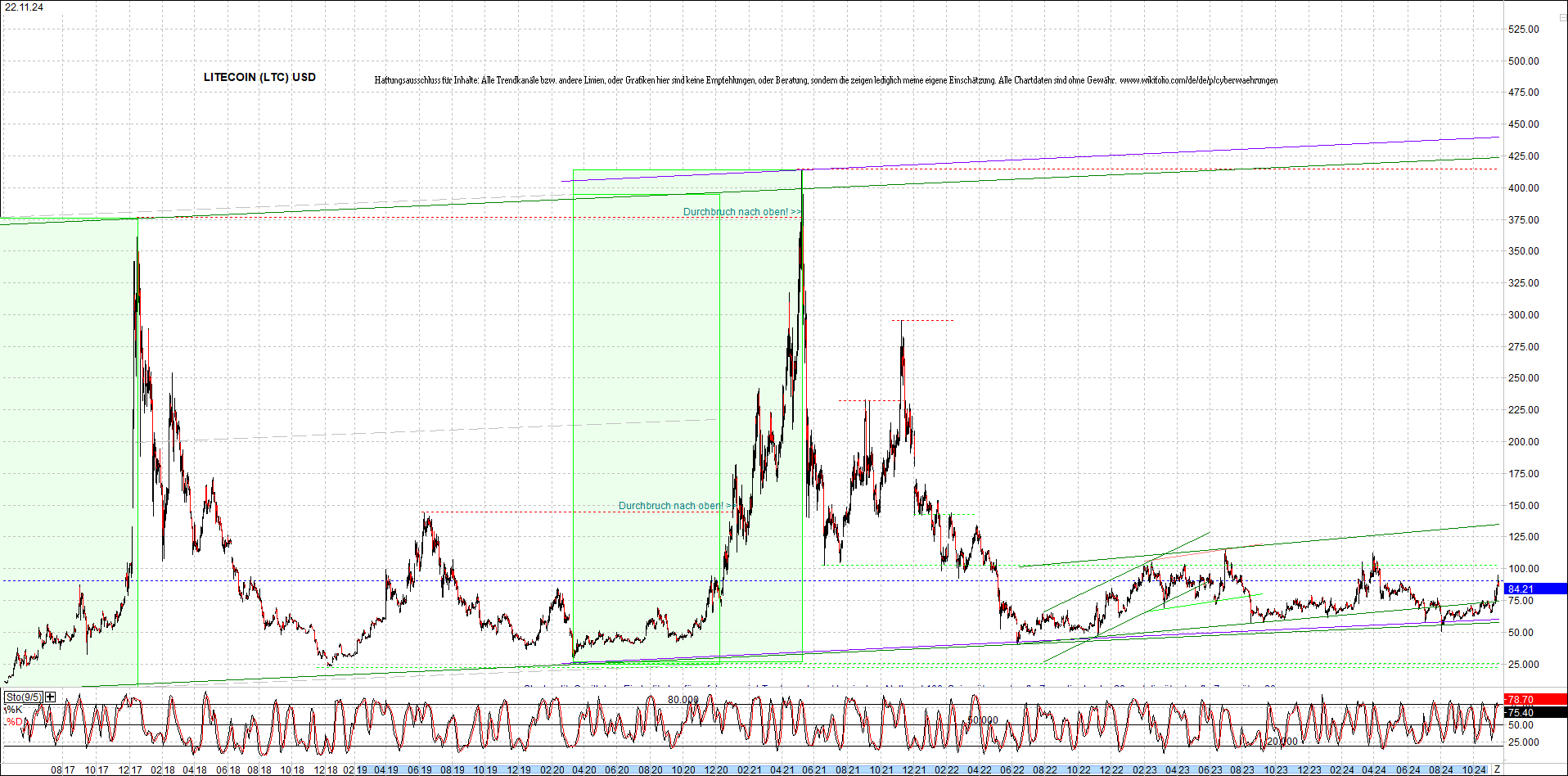 Endlos-Indexzertifikat jetzt mit vier Coins! 1459414