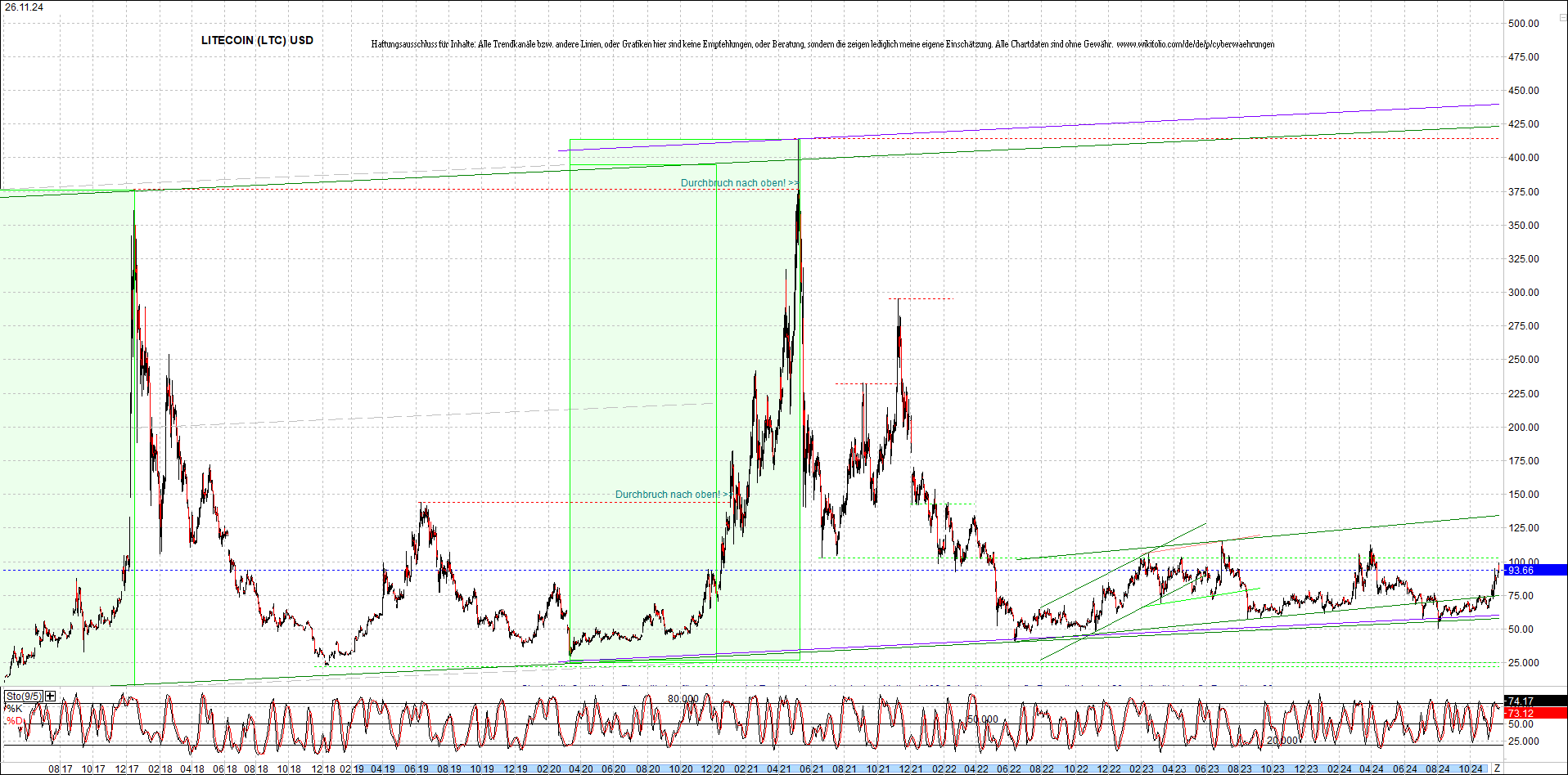 Jetzt mit vier Coins 1:1 Endlos-Indexzertifikat! 1459985