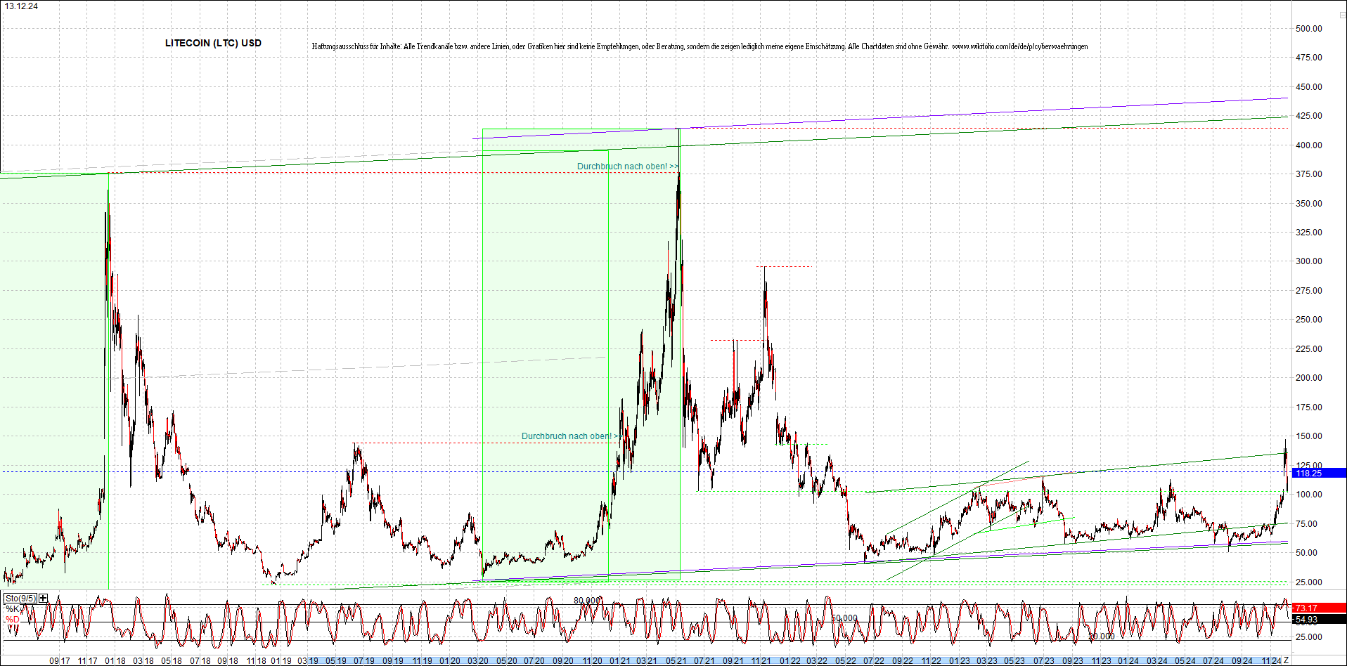 Endlos-Indexzertifikat jetzt mit vier Coins! 1462423