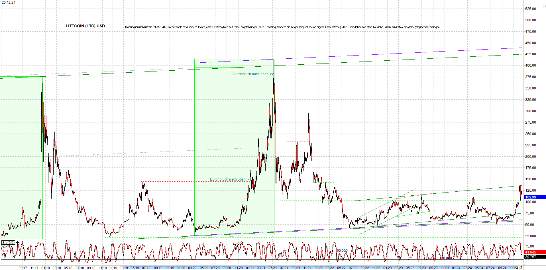 2 Zertifikate auf RIPPLE / XRP und LITECOIN / LTC 1463440