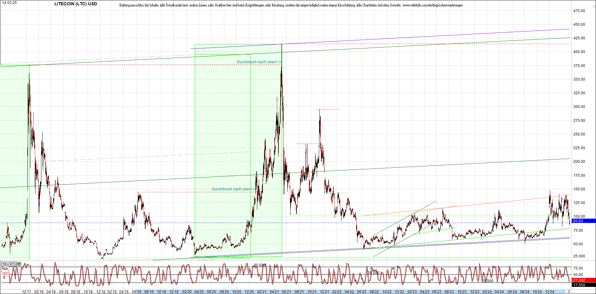 Jetzt mit vier Coins 1:1 Endlos-Indexzertifikat! 1474553