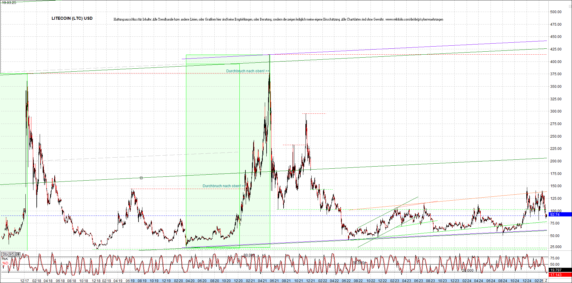 Endlos-Indexzertifikat jetzt mit vier Coins! 1475153
