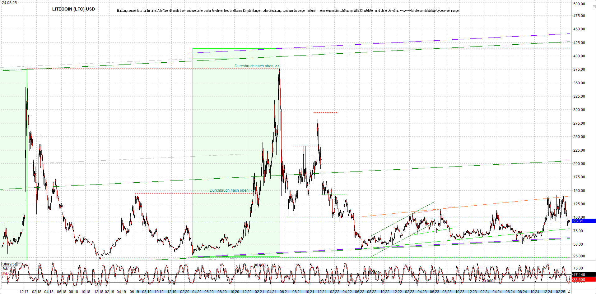 4 neue Endlos-Zertifikate auf Kryptos & Edelmetall 1475751