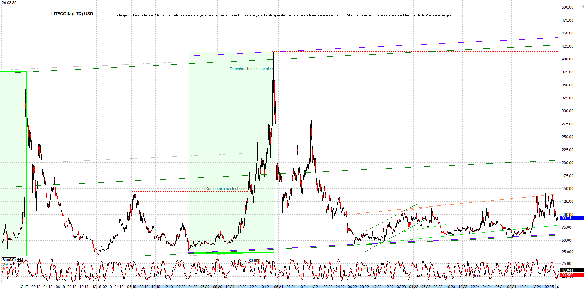 Neue Zertis auf RIPPLE / XRP und LITECOIN / LTC 1476040