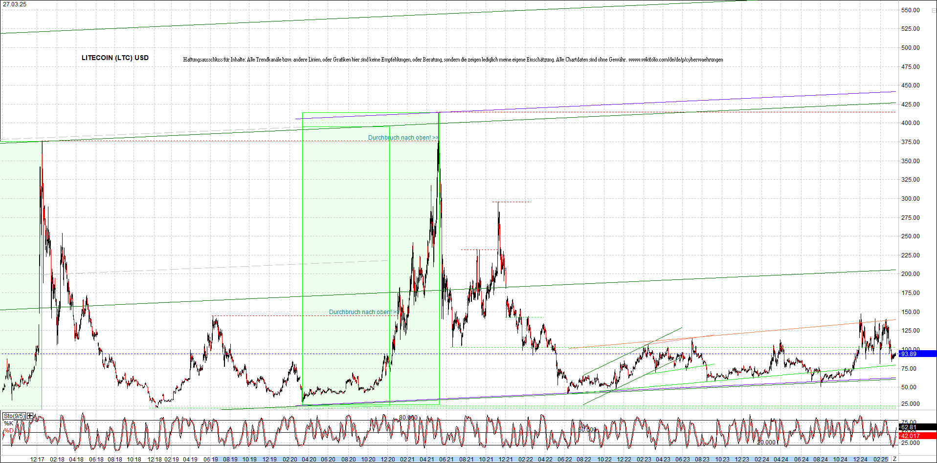 Neue Zertis auf RIPPLE / XRP und LITECOIN / LTC 1476214