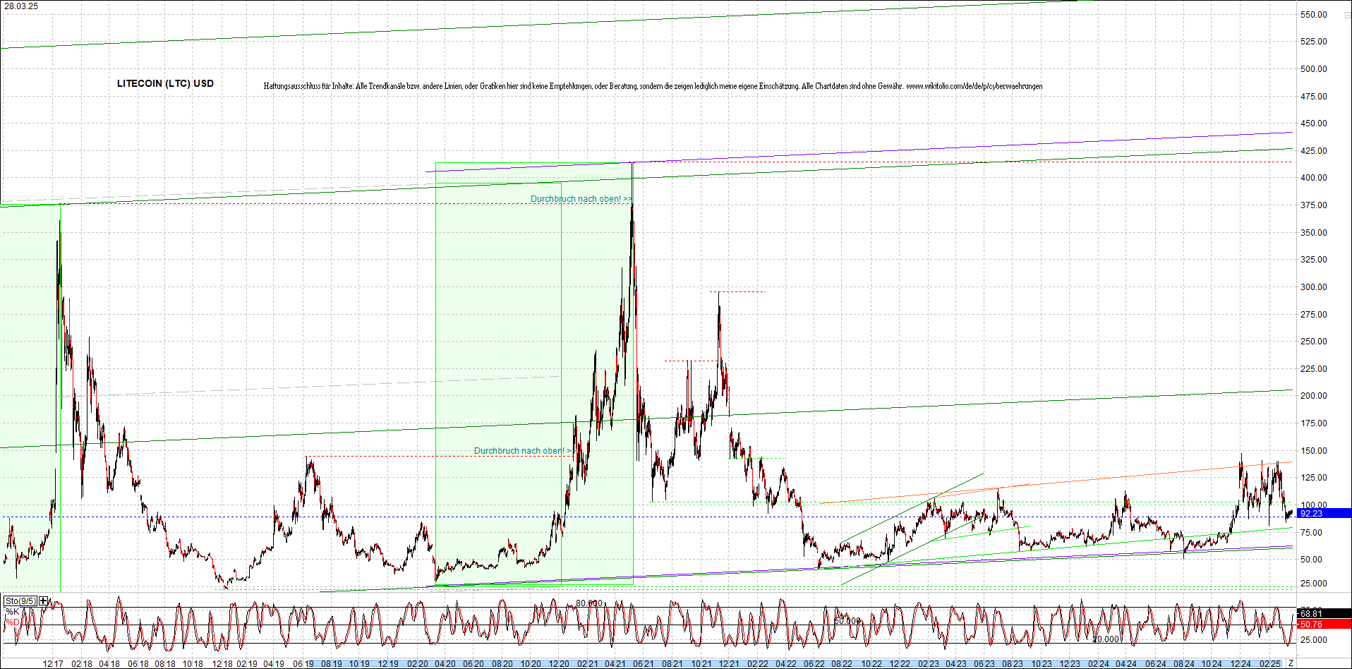 Endlos-Indexzertifikat jetzt mit vier Coins! 1476365