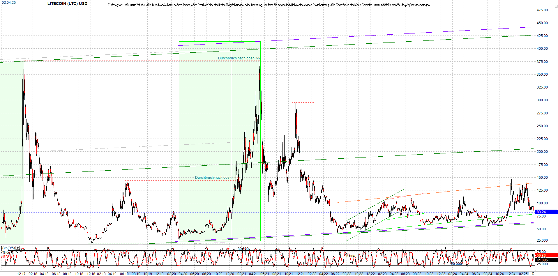 Neue Zertis auf RIPPLE / XRP und LITECOIN / LTC 1476975