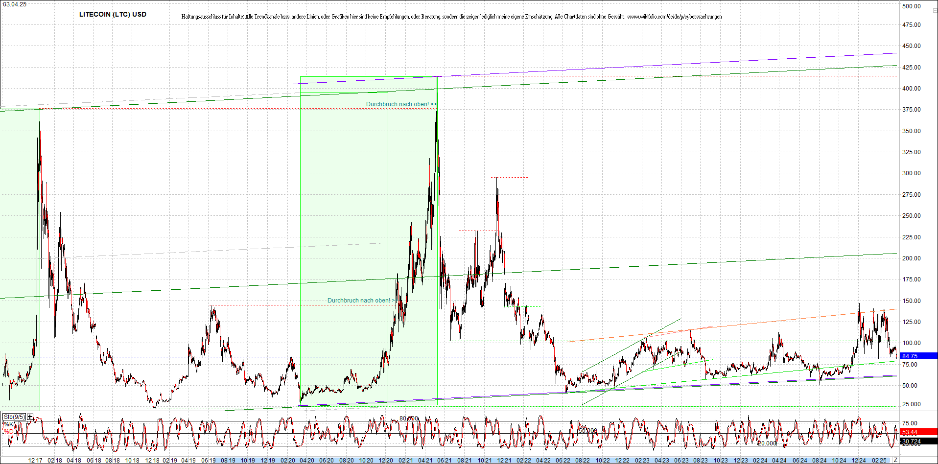 Endlos-Indexzertifikat jetzt mit vier Coins! 1477063