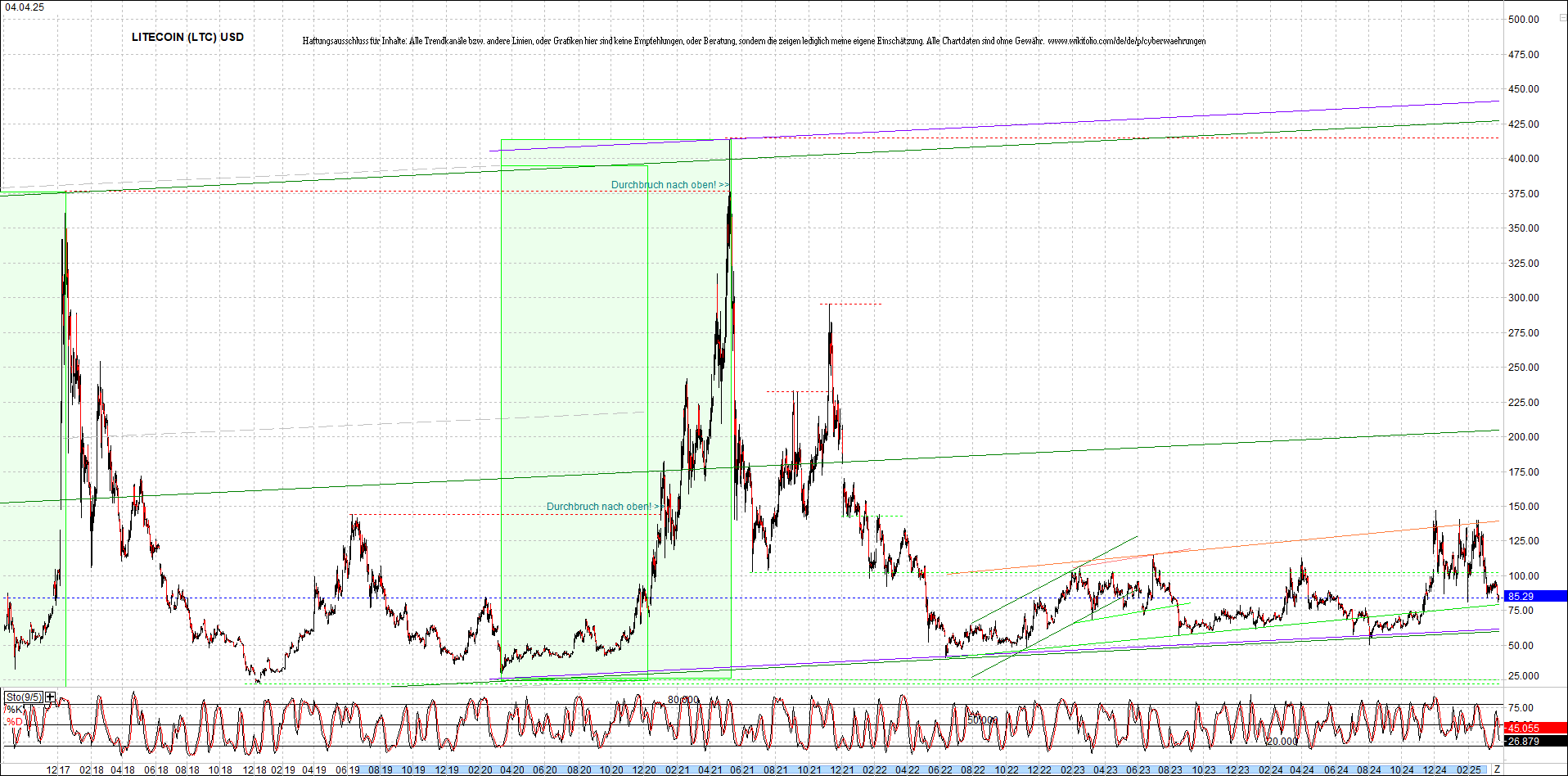Endlos-Indexzertifikat jetzt mit vier Coins! 1477214