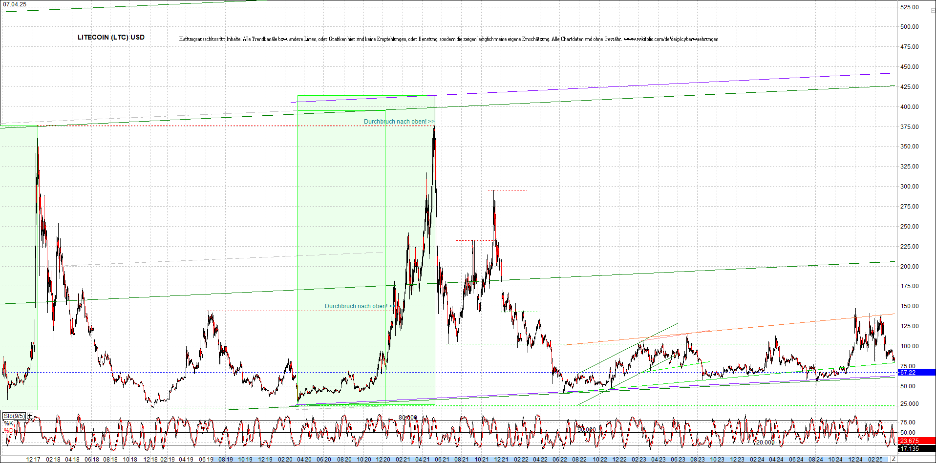 4 neue Endlos-Zertifikate auf Kryptos & Edelmetall 1477511