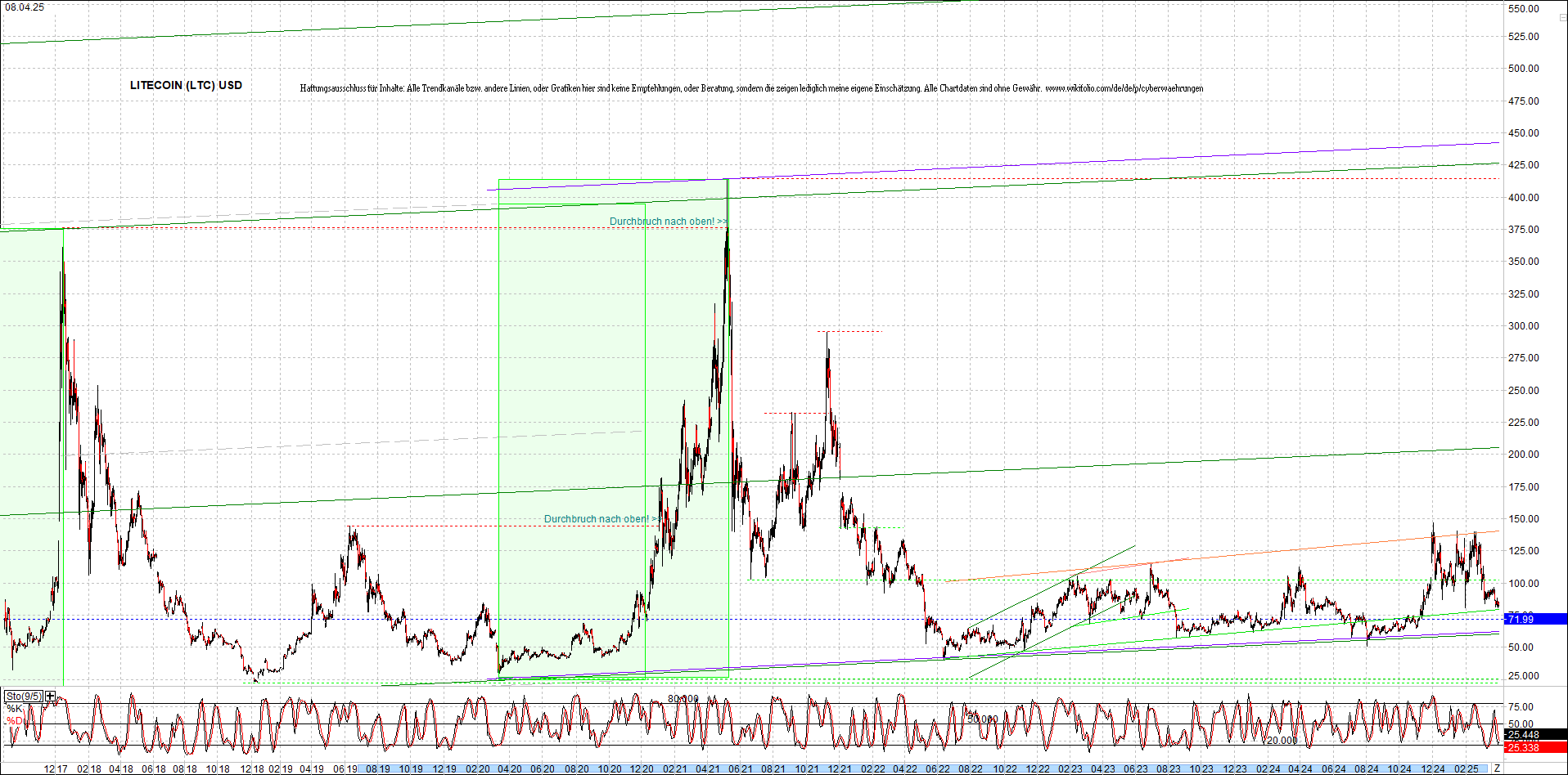 Endlos-Indexzertifikat jetzt mit vier Coins! 1477669