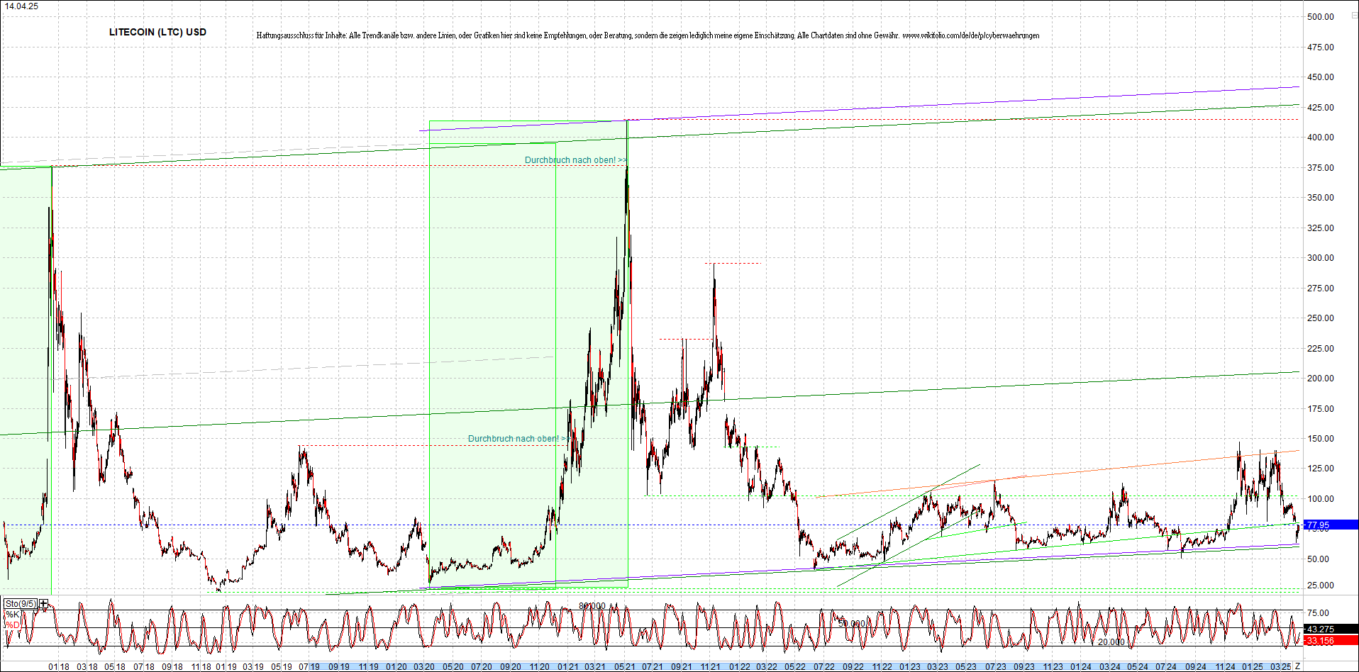 Jetzt mit vier Coins 1:1 Endlos-Indexzertifikat! 1478454