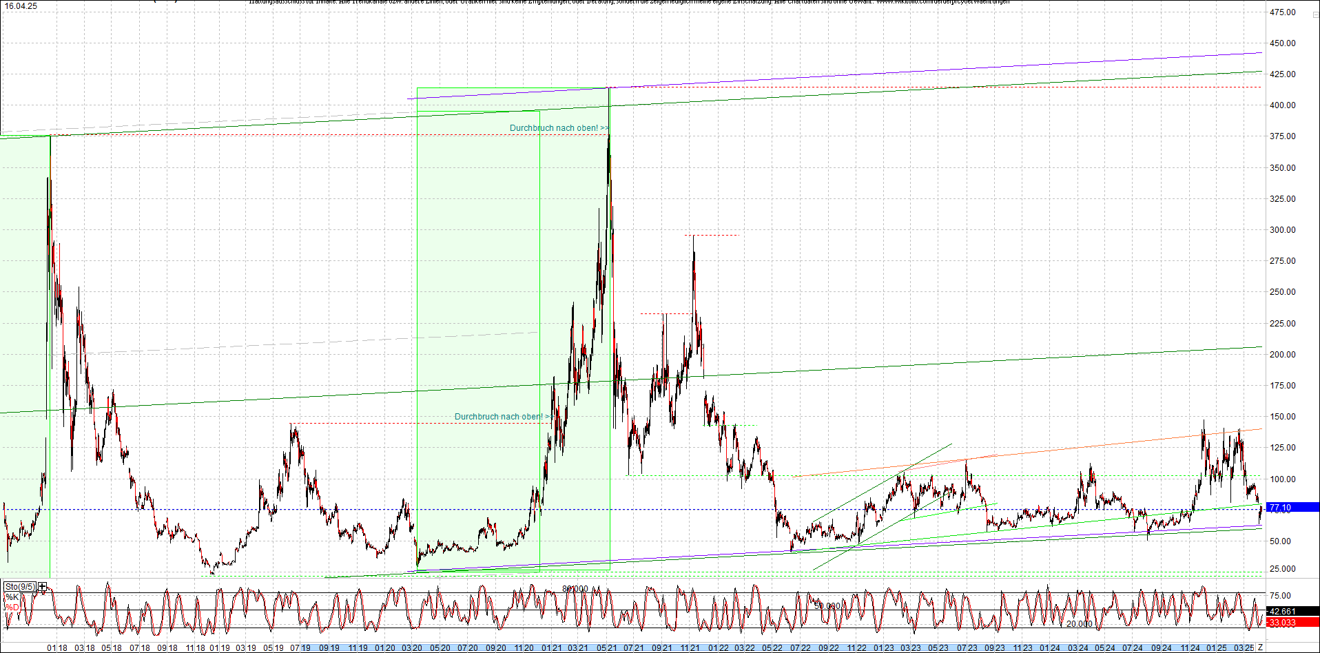 Endlos-Indexzertifikat jetzt mit vier Coins! 1478680