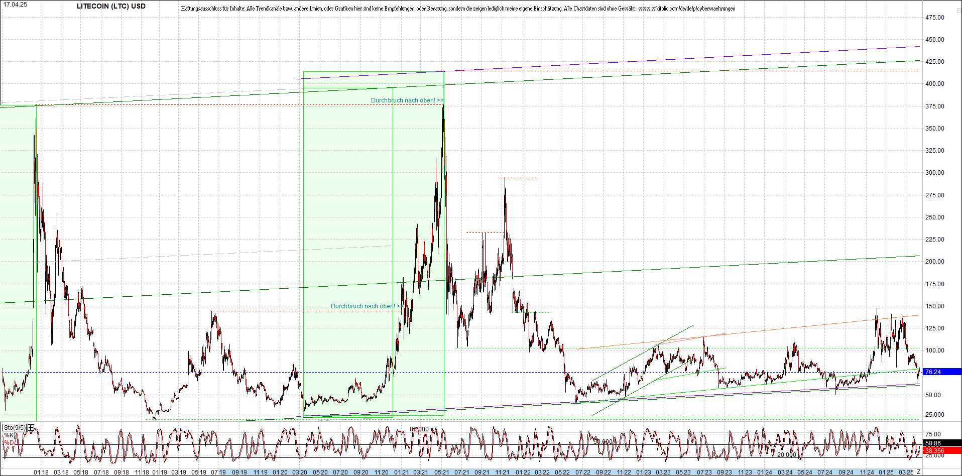 Neue Endlos-Zertifikate auf Kryptos & Edelmetalle 1478789