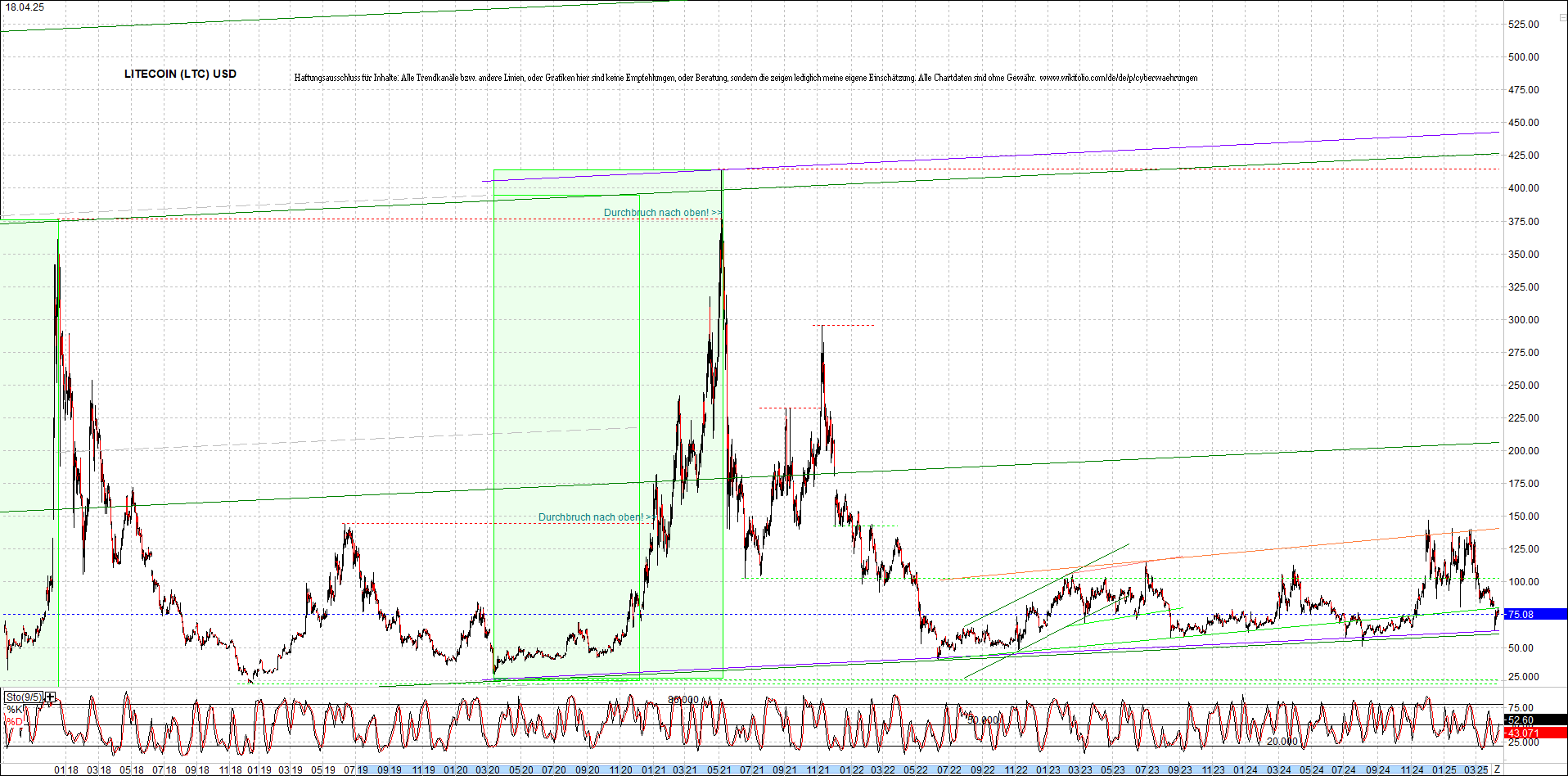 Endlos-Indexzertifikat jetzt mit vier Coins! 1478899