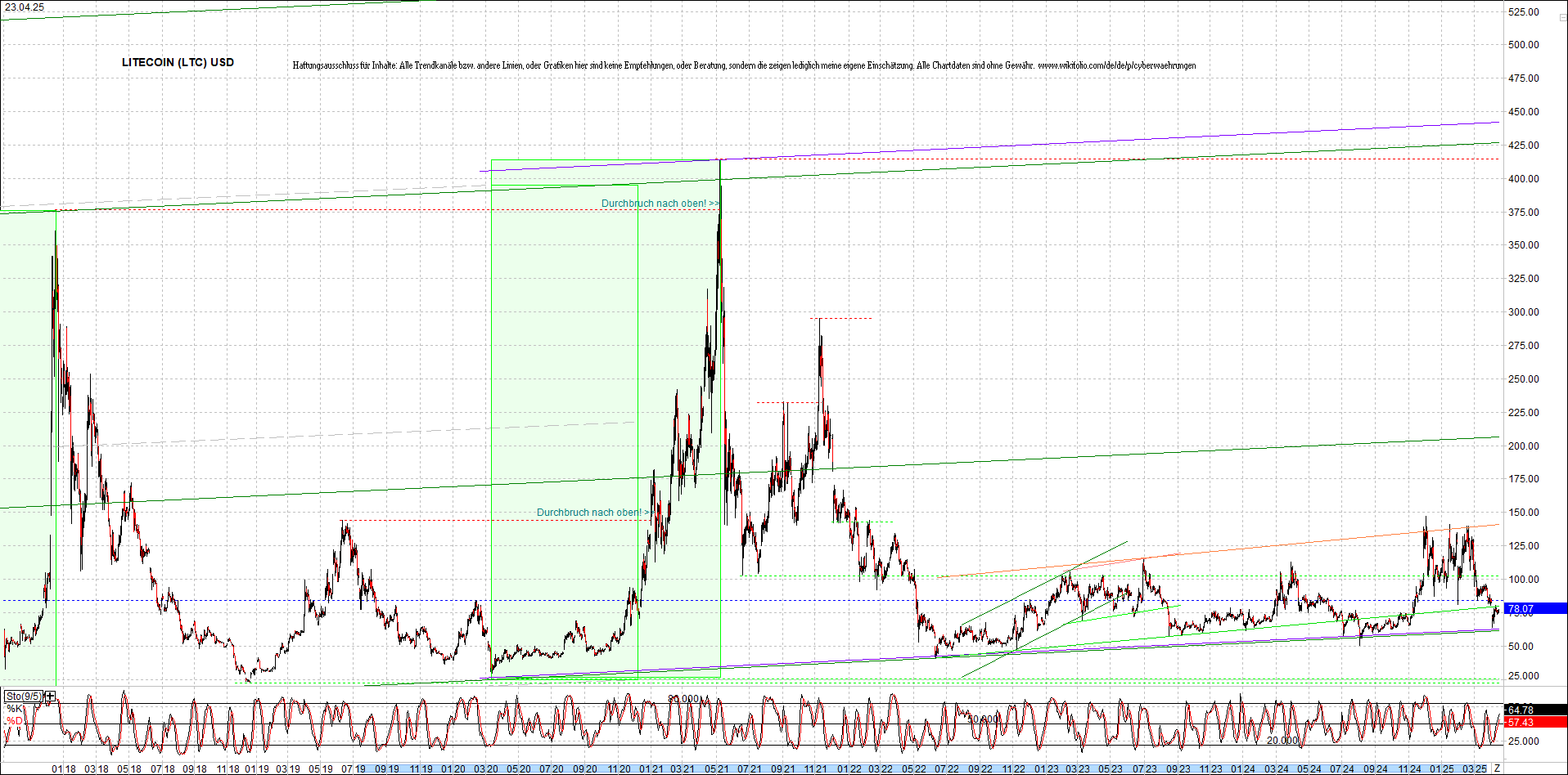 Neue Endlos-Zertifikate auf Kryptos & Edelmetalle 1479322