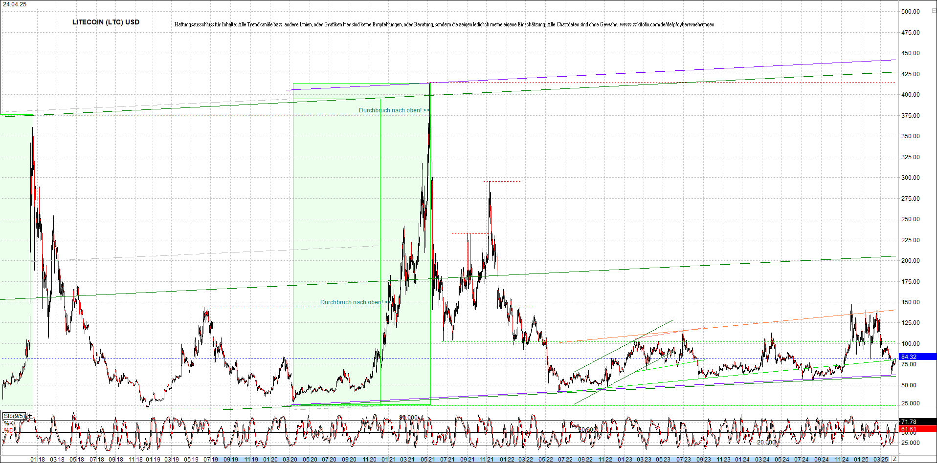Endlos-Indexzertifikat jetzt mit vier Coins! 1479436