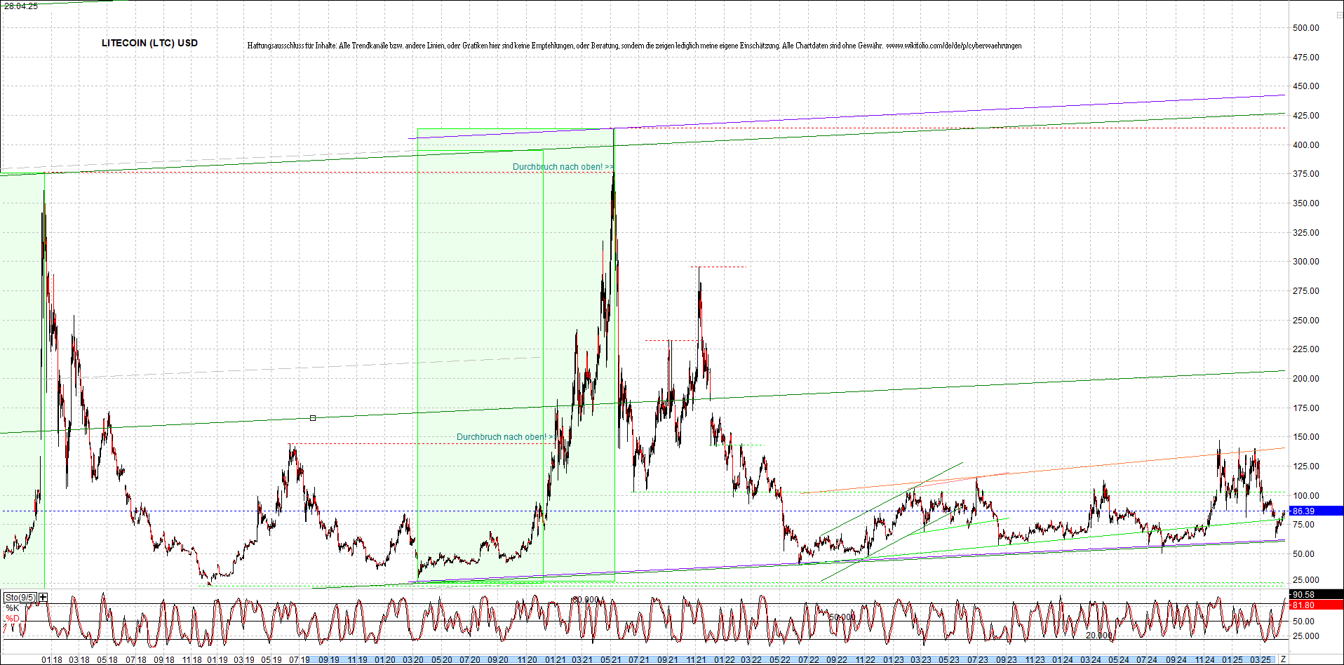 4 neue Endlos-Zertifikate auf Kryptos & Edelmetall 1479798