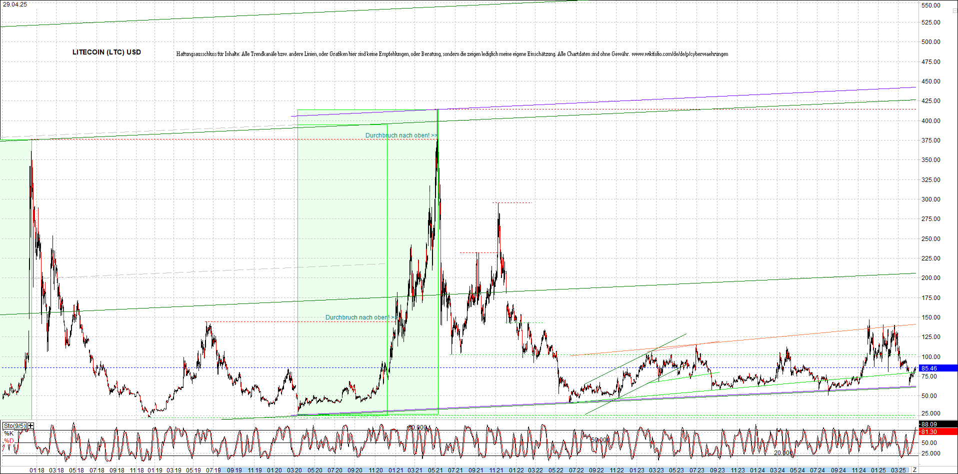 4 neue Endlos-Zertifikate auf Kryptos & Edelmetall 1479937