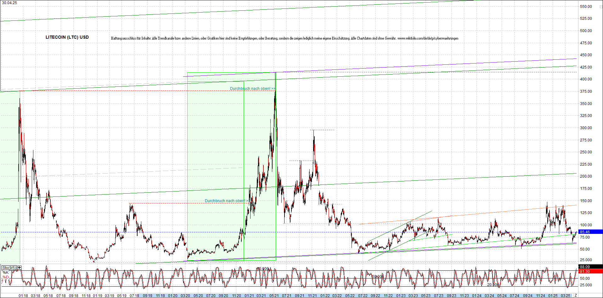 Endlos-Indexzertifikat jetzt mit vier Coins! 1480061