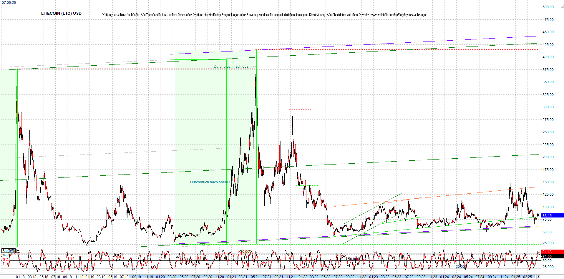 4 neue Endlos-Zertifikate auf Kryptos & Edelmetall 1480998