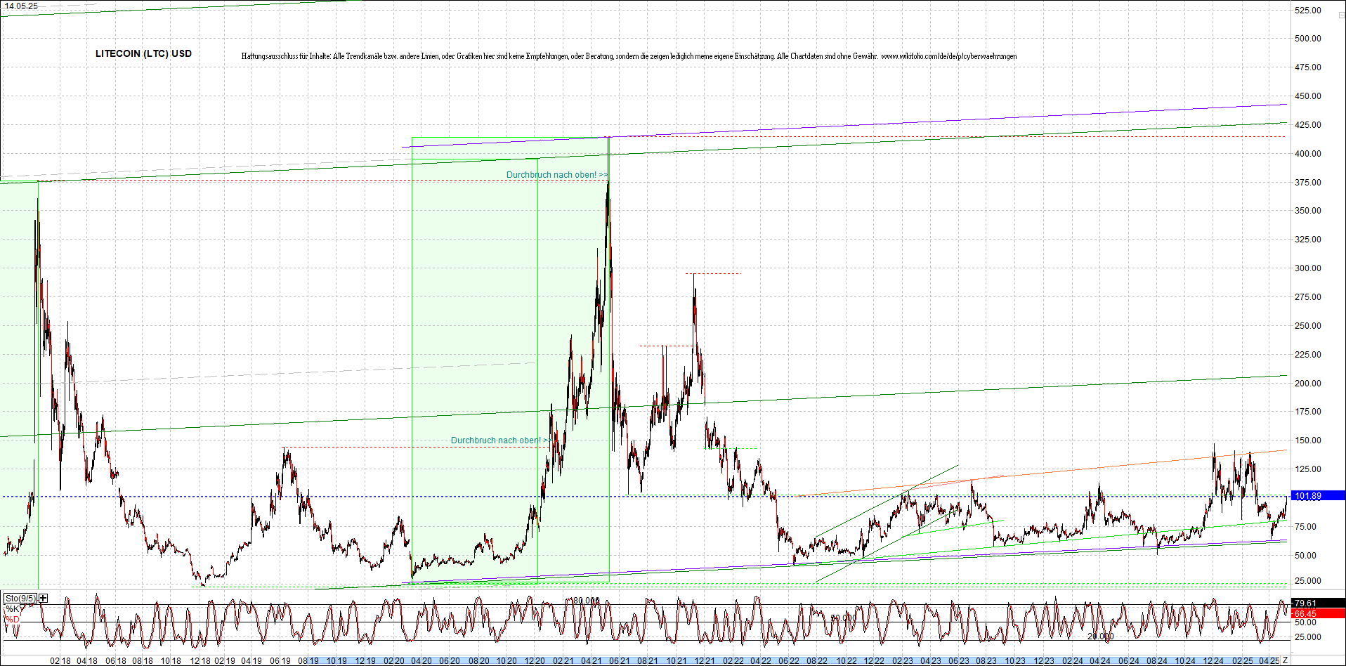 4 neue Endlos-Zertifikate auf Kryptos & Edelmetall 1481566