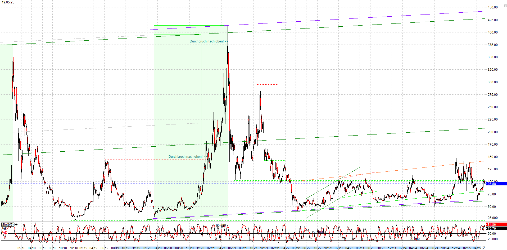 4 neue Endlos-Zertifikate auf Kryptos & Edelmetall 1482056