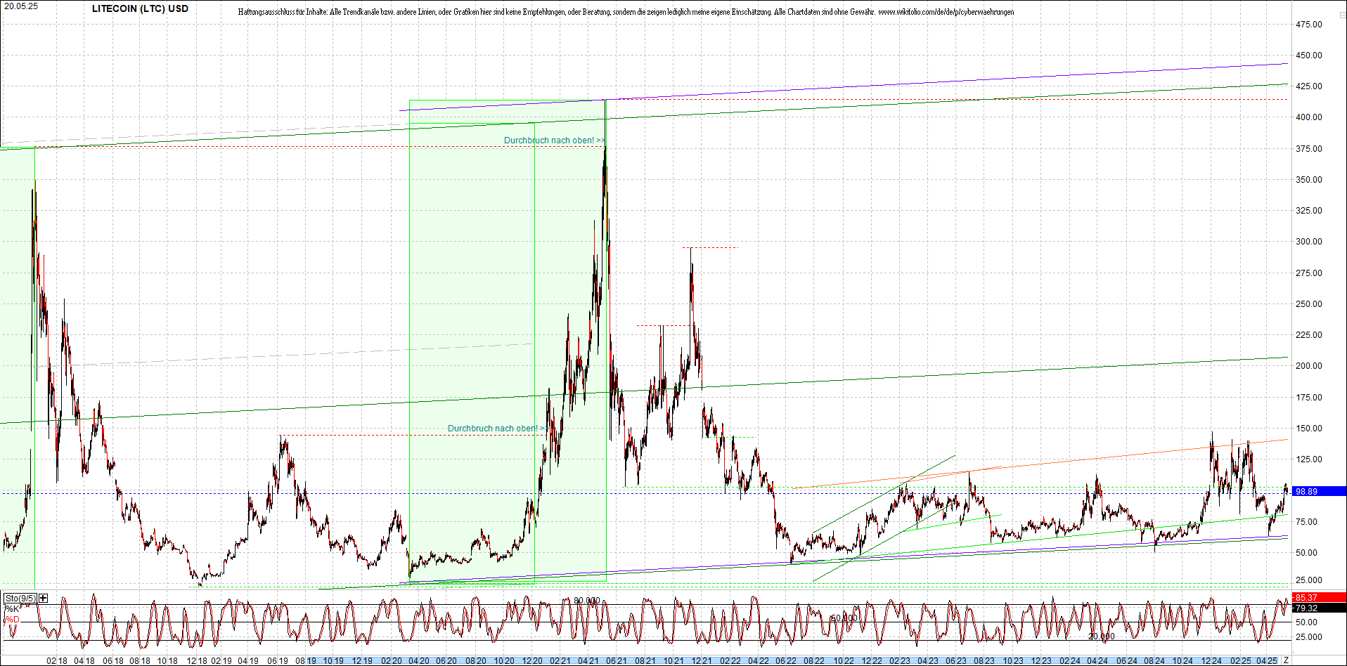 4 neue Endlos-Zertifikate auf Kryptos & Edelmetall 1482173