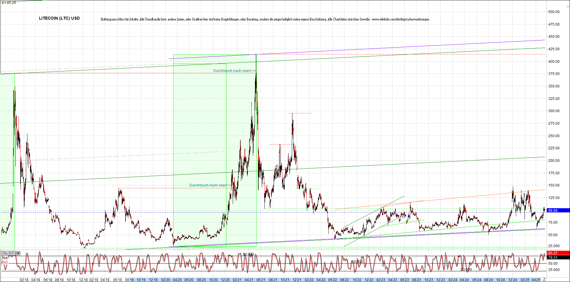 4 neue Endlos-Zertifikate auf Kryptos & Edelmetall 1482295