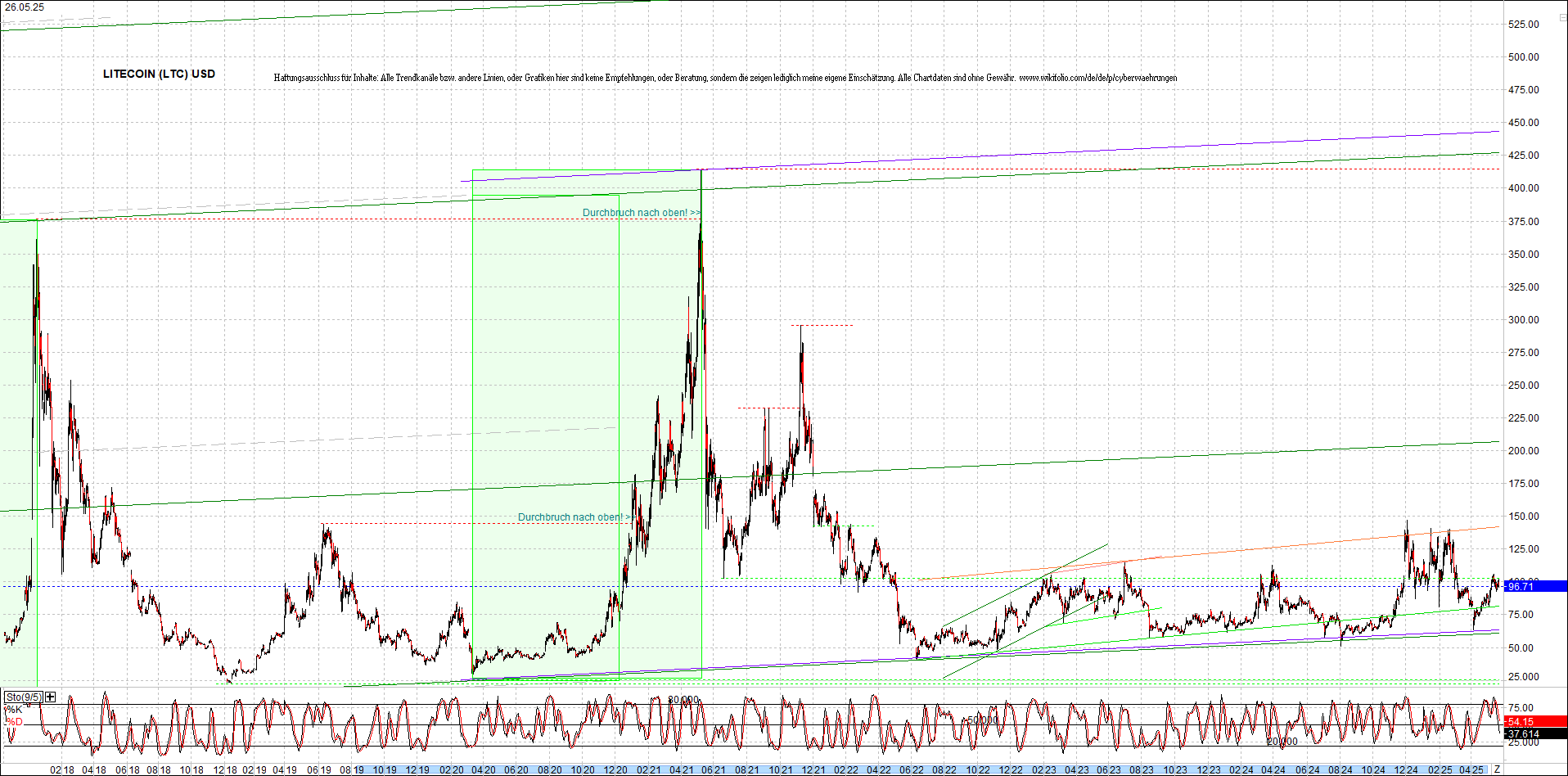 4 neue Endlos-Zertifikate auf Kryptos & Edelmetall 1482807