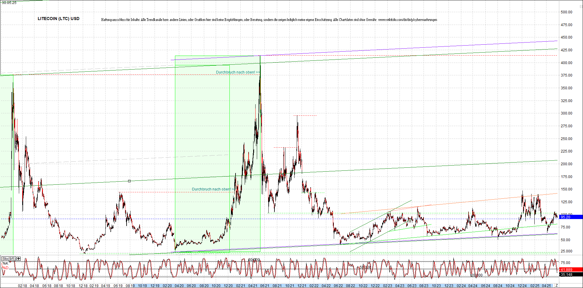 Neue Zertis auf RIPPLE / XRP und LITECOIN / LTC 1483265