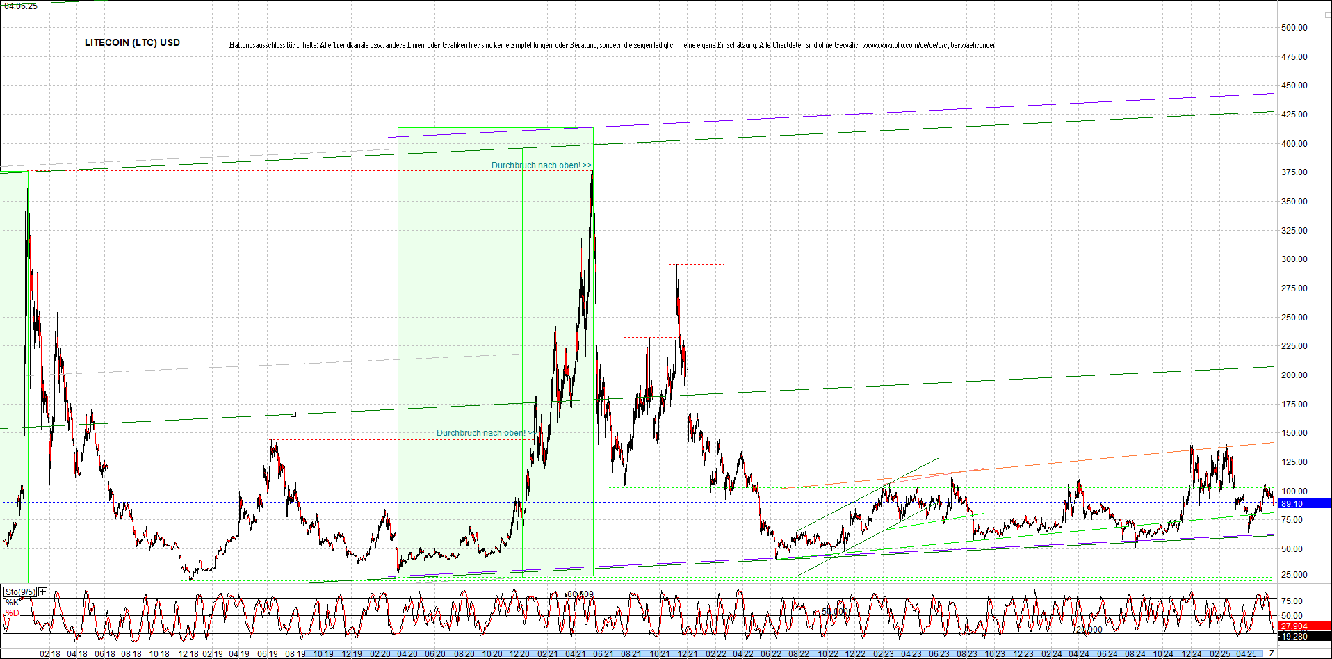 Neue Endlos-Zertifikate auf Kryptos & Edelmetalle 1483745