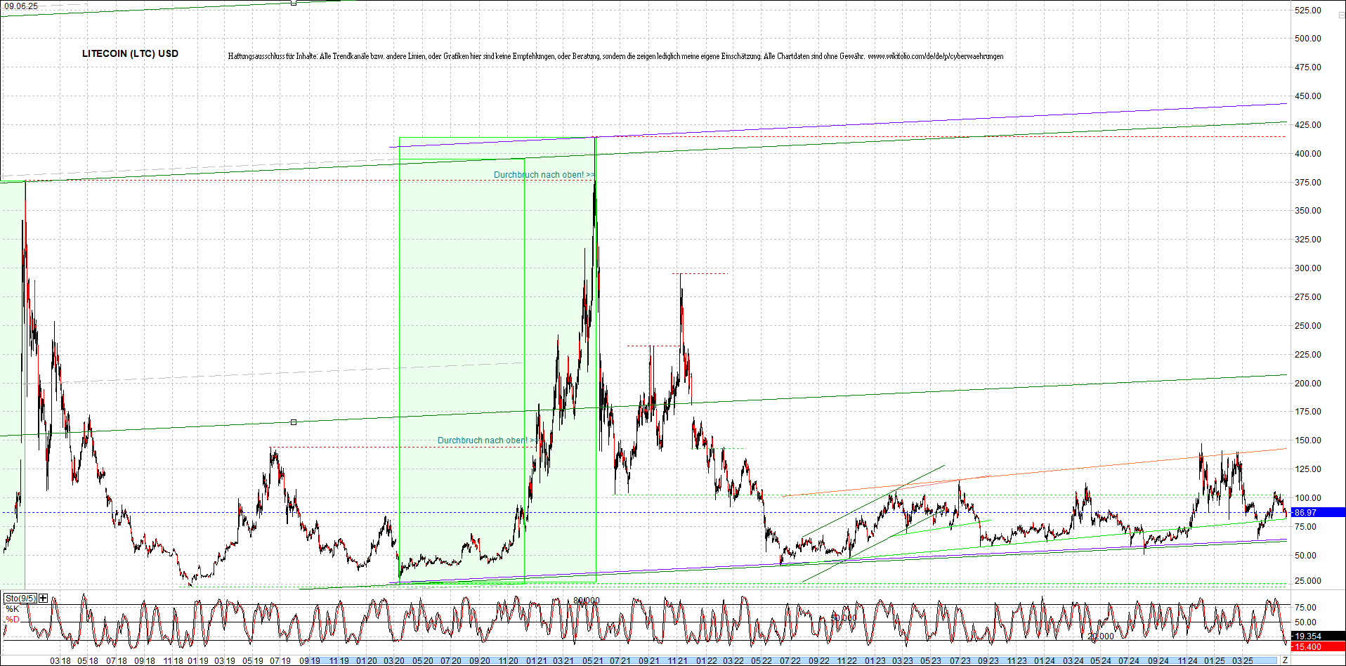 Neue Zertis auf RIPPLE / XRP und LITECOIN / LTC 1484305