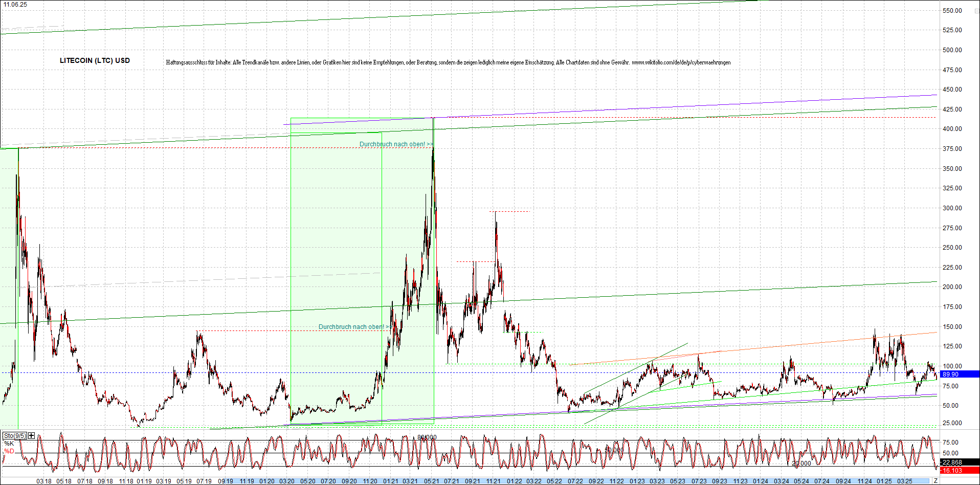 Jetzt mit vier Coins 1:1 Endlos-Indexzertifikat! 1484493