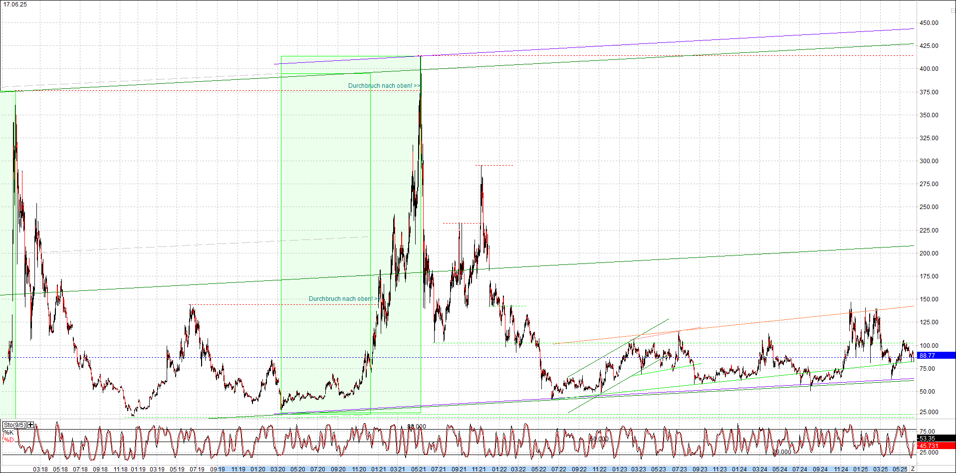 Jetzt mit vier Coins 1:1 Endlos-Indexzertifikat! 1485158