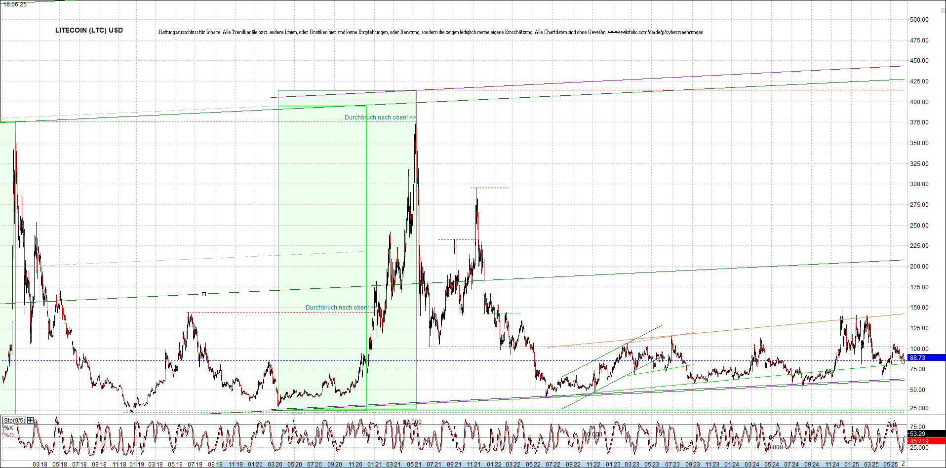 Neue Endlos-Zertifikate auf Kryptos & Edelmetalle 1485293