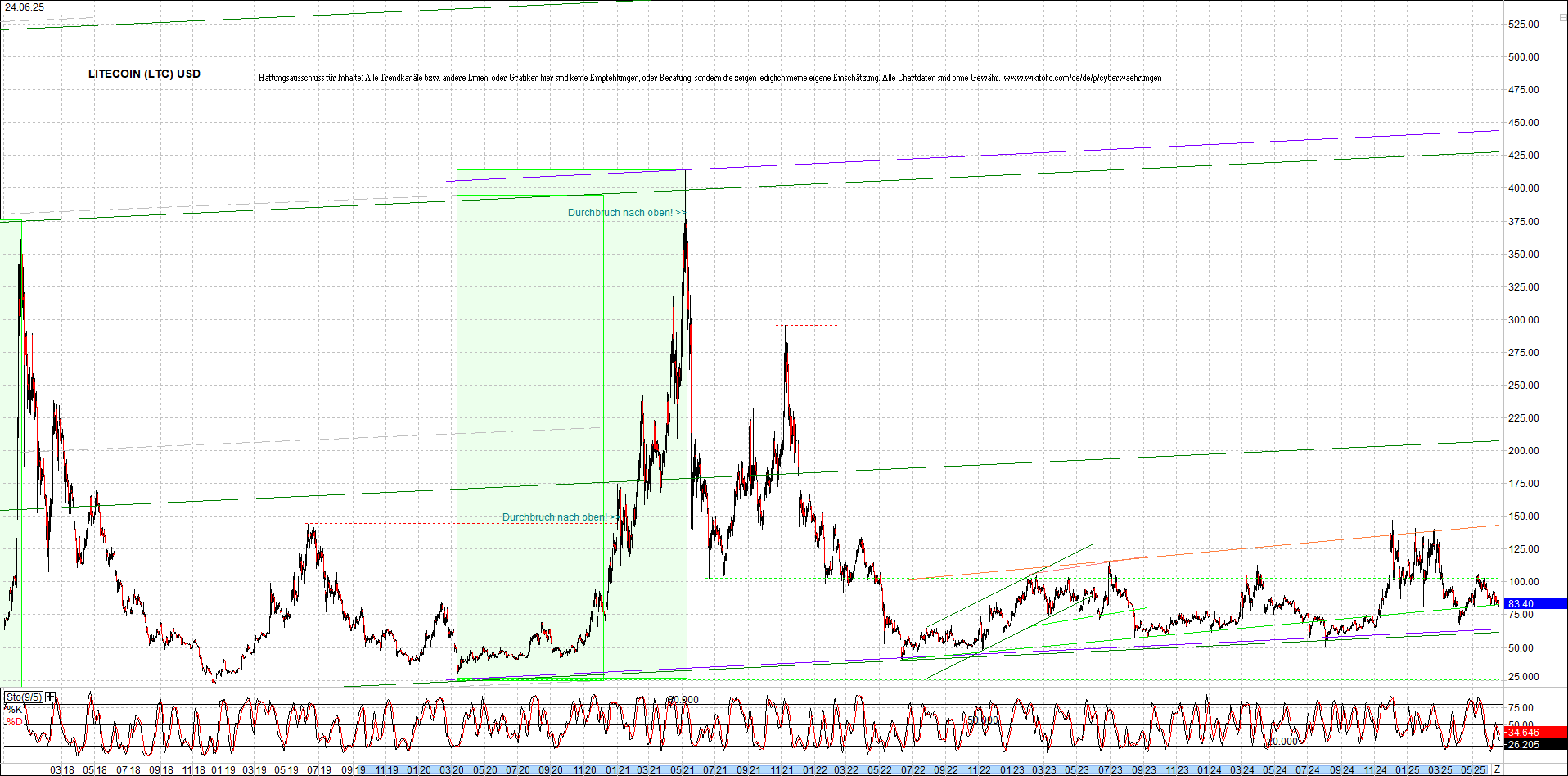2 Zertifikate auf RIPPLE / XRP und LITECOIN / LTC 1485946
