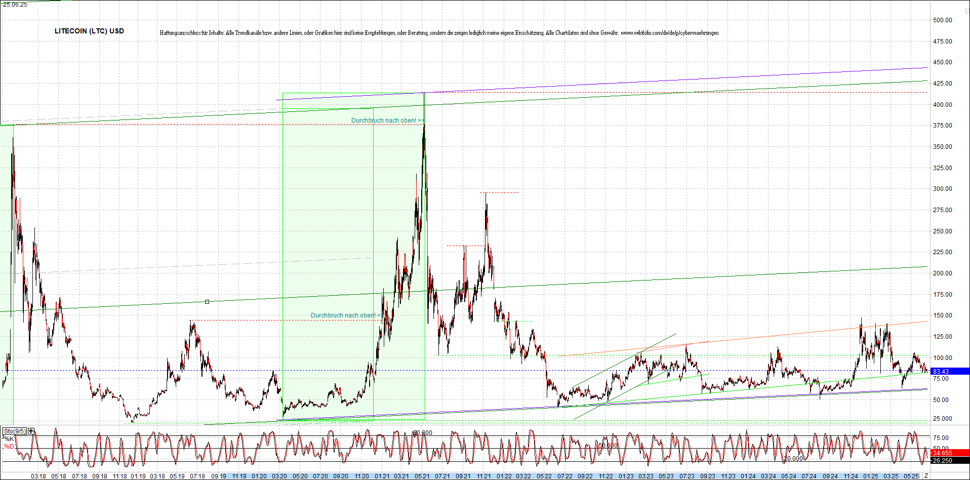 Neue Zertis auf RIPPLE / XRP und LITECOIN / LTC 1486122