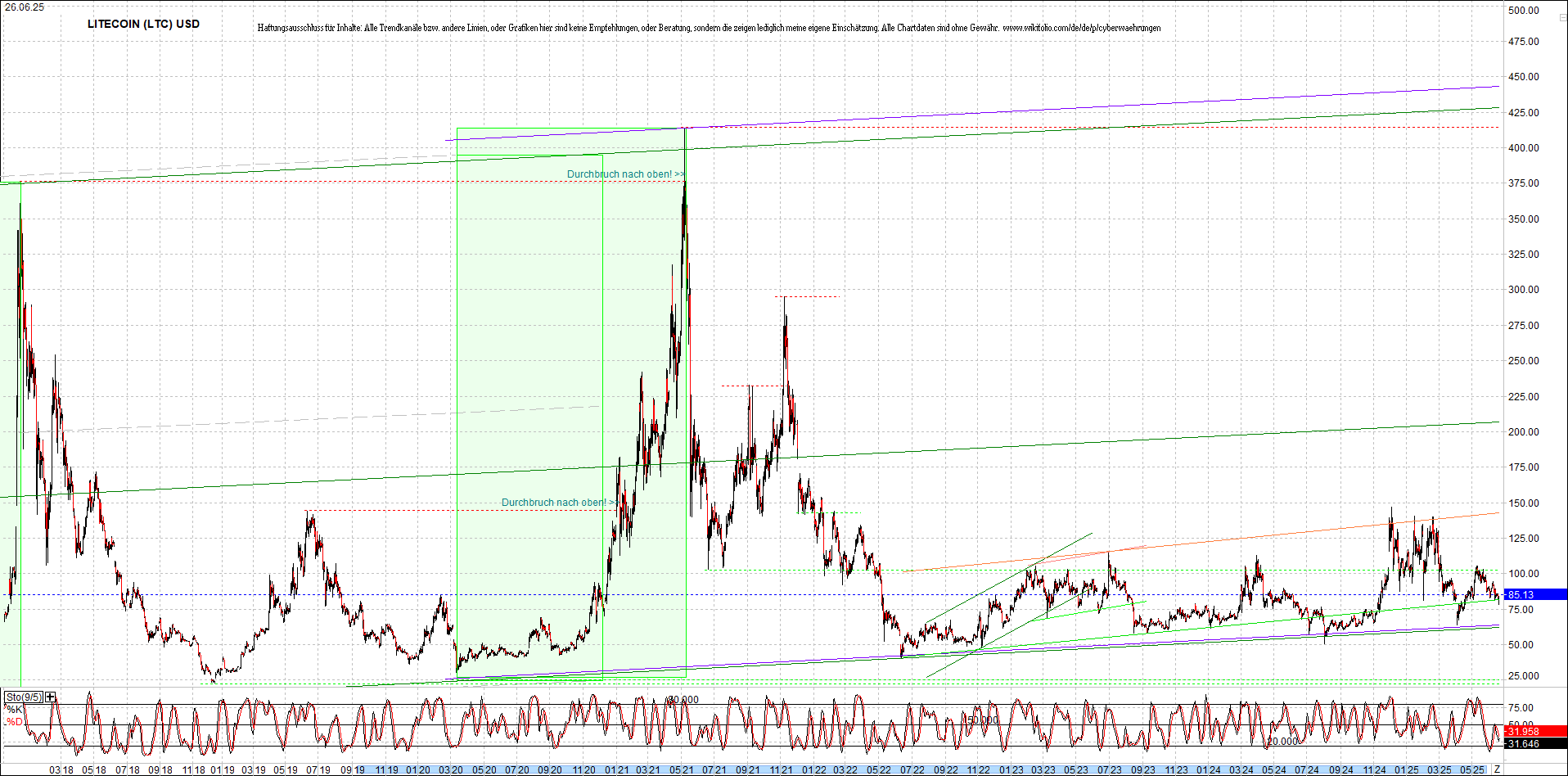 4 neue Endlos-Zertifikate auf Kryptos & Edelmetall 1486240