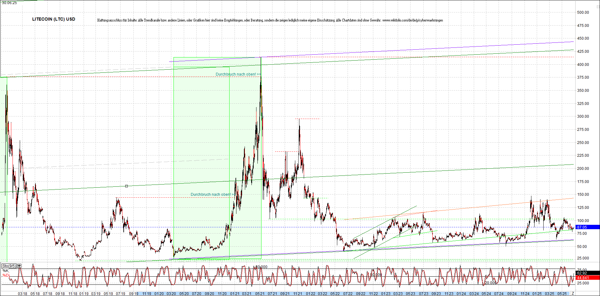 Neue Endlos-Zertifikate auf Kryptos & Edelmetalle 1486606