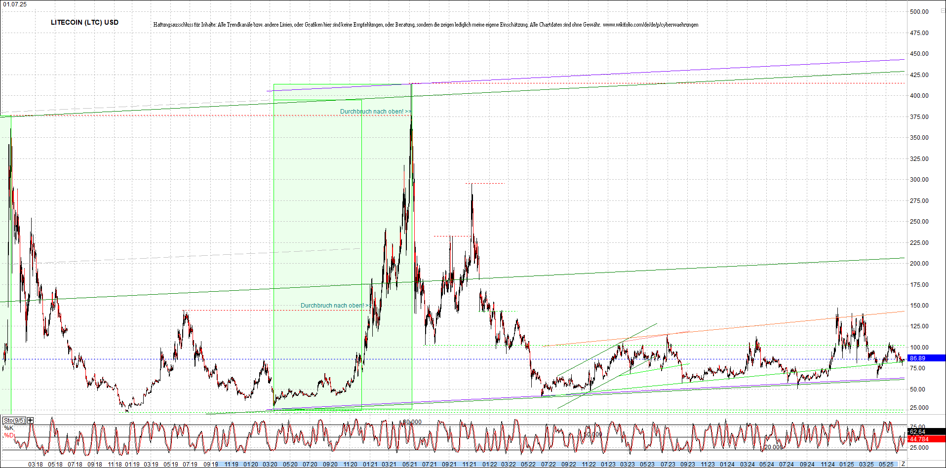 Jetzt mit vier Coins 1:1 Endlos-Indexzertifikat! 1486763