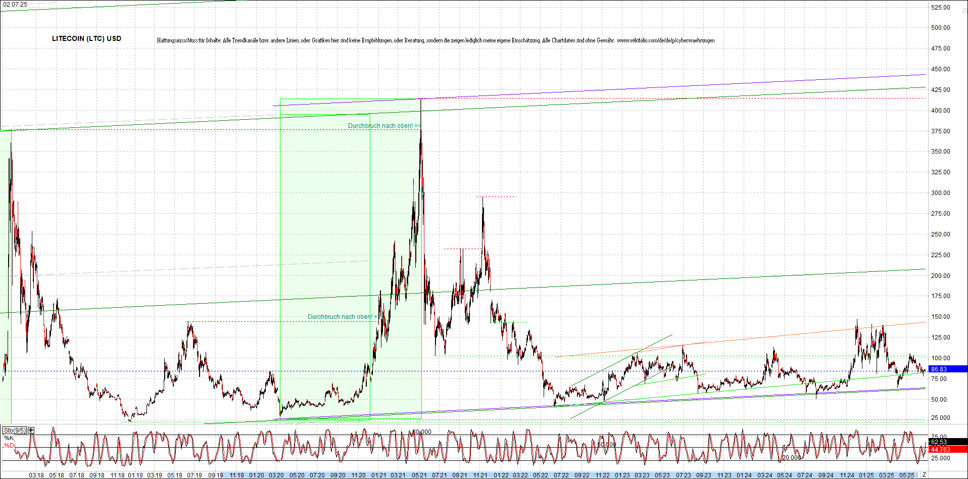 4 neue Endlos-Zertifikate auf Kryptos & Edelmetall 1486887