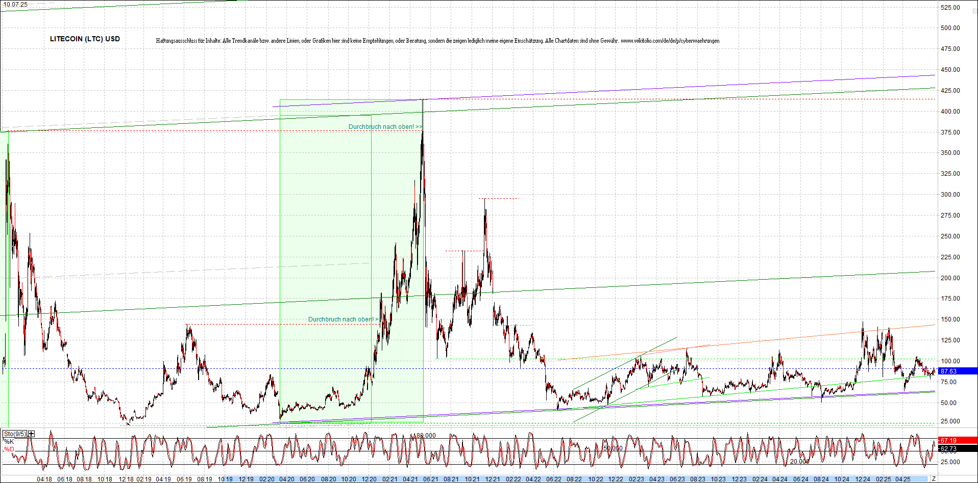 Neue Endlos-Zertifikate auf Kryptos & Edelmetalle 1487889
