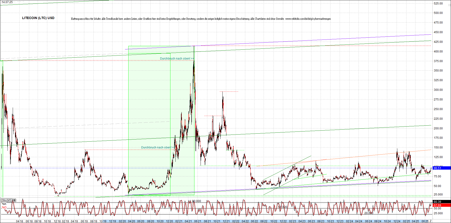 4 neue Endlos-Zertifikate auf Kryptos & Edelmetall 1488147