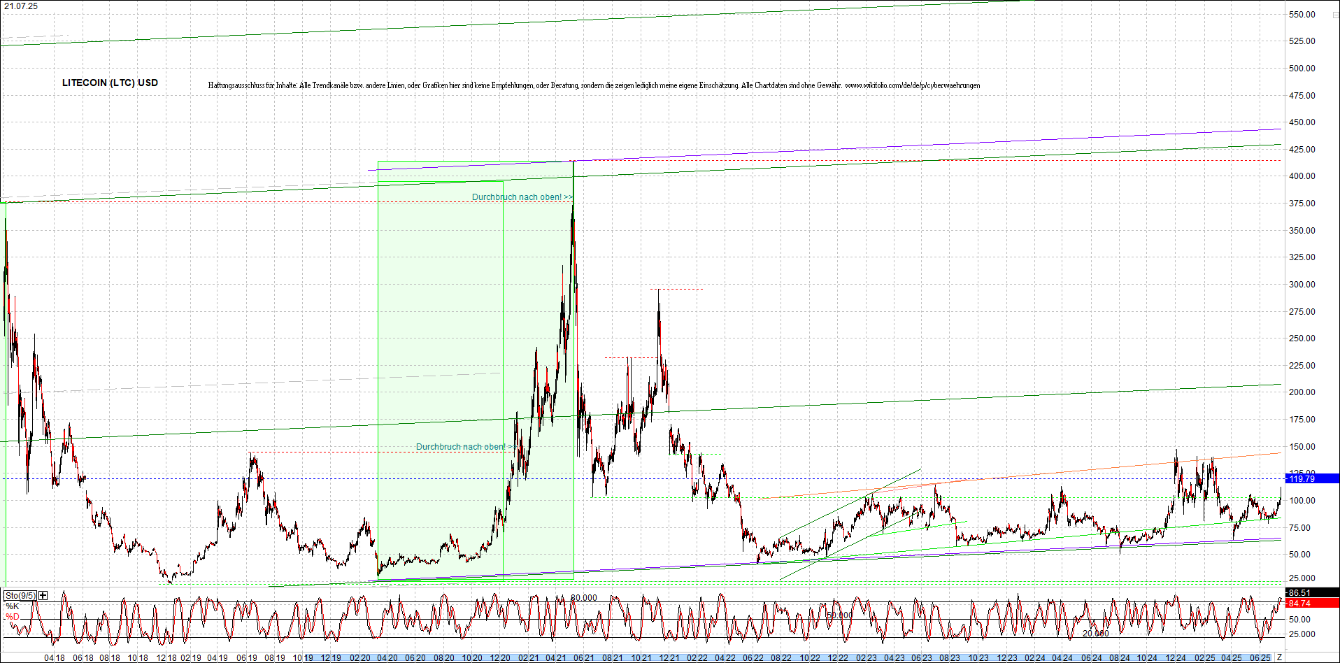 4 neue Endlos-Zertifikate auf Kryptos & Edelmetall 1488893