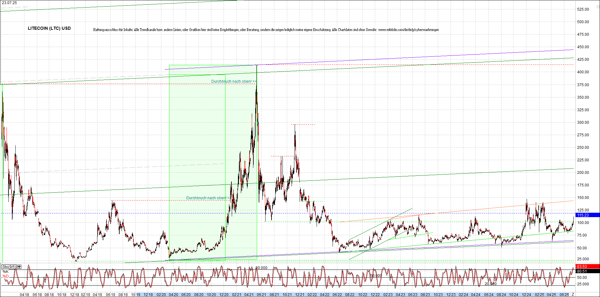4 neue Endlos-Zertifikate auf Kryptos & Edelmetall 1489157