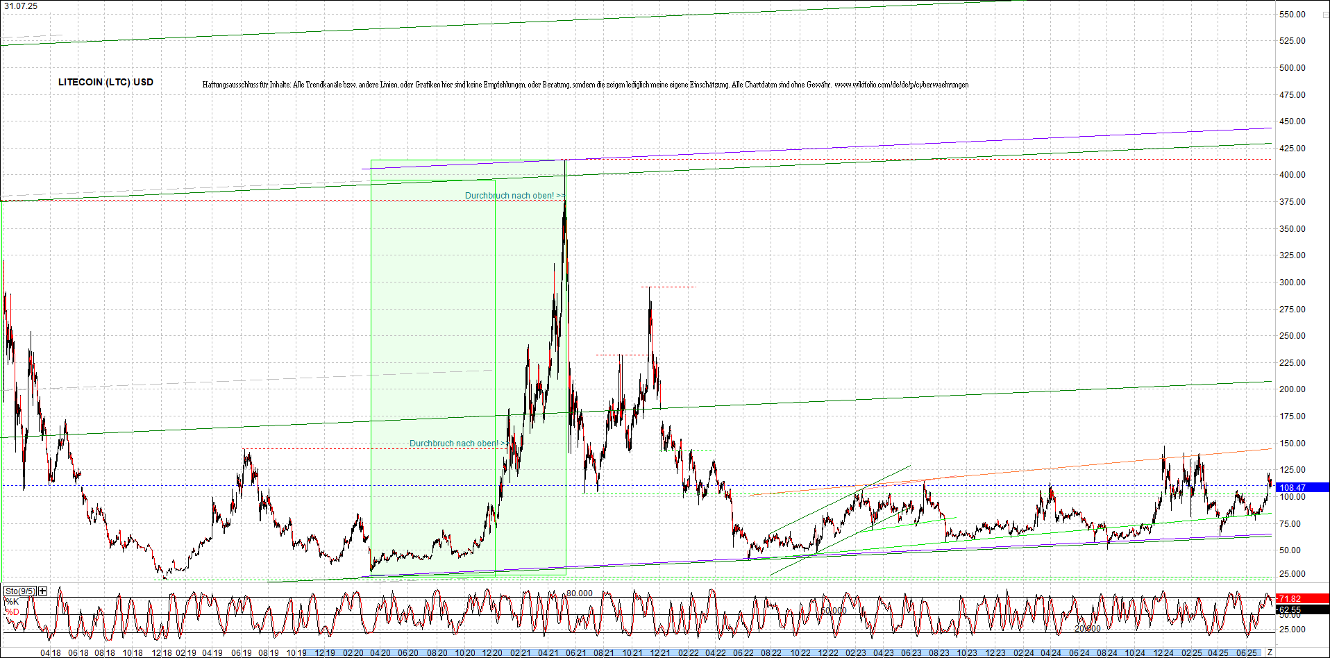 4 neue Endlos-Zertifikate auf Kryptos & Edelmetall 1490039