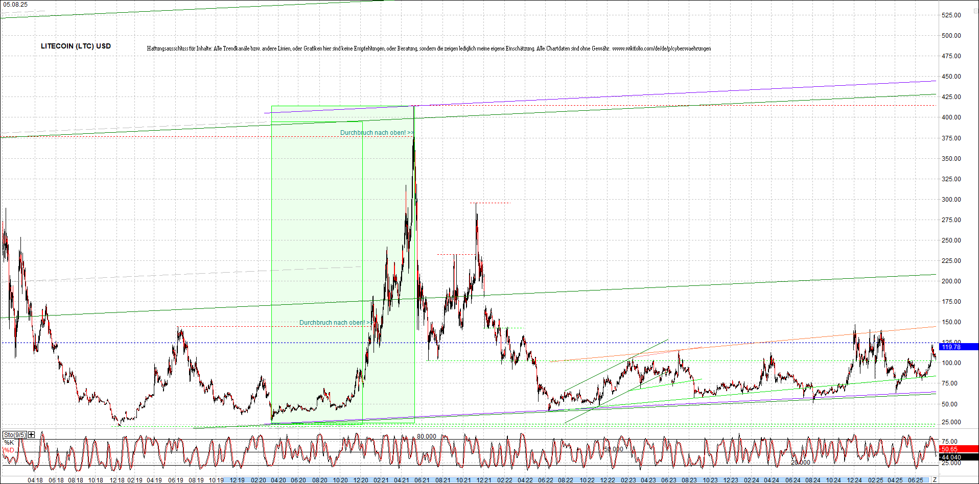 4 neue Endlos-Zertifikate auf Kryptos & Edelmetall 1490533