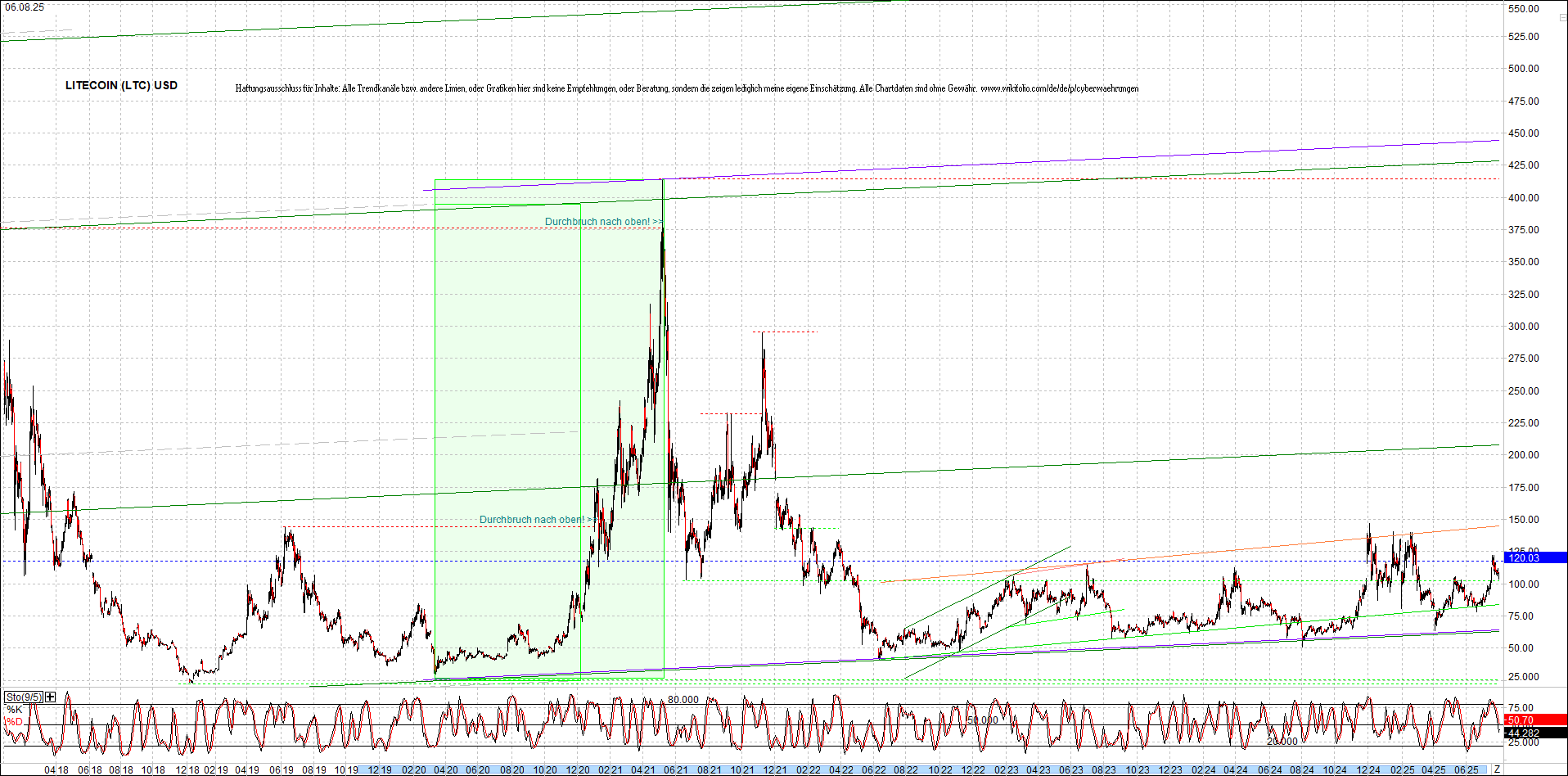 4 neue Endlos-Zertifikate auf Kryptos & Edelmetall 1490828